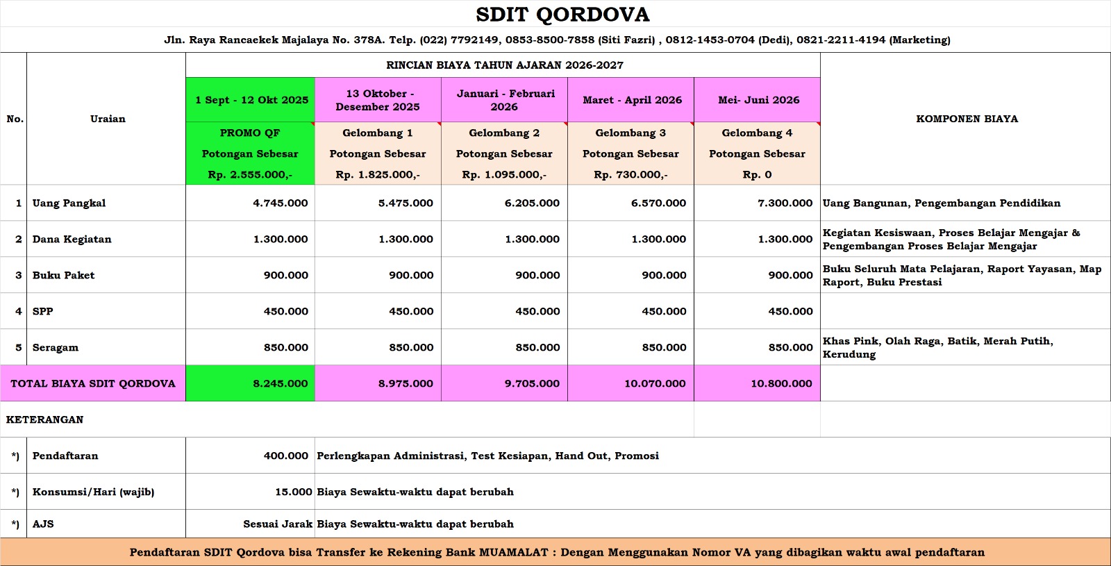 Biaya SDIT SIT Qordova