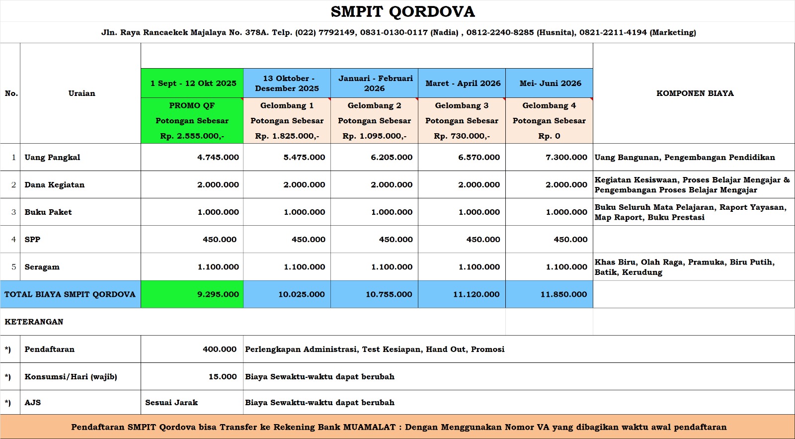 Biaya SMPIT SIT Qordova