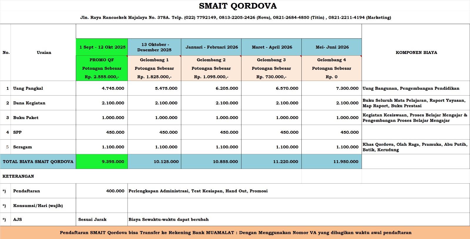 Biaya SMAIT SIT Qordova