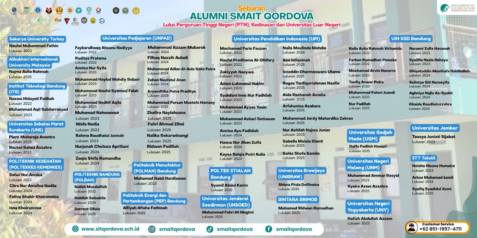 Alumni SIT Qordova Tembus PTN, Kedinasan, dan Universitas Luar Negeri